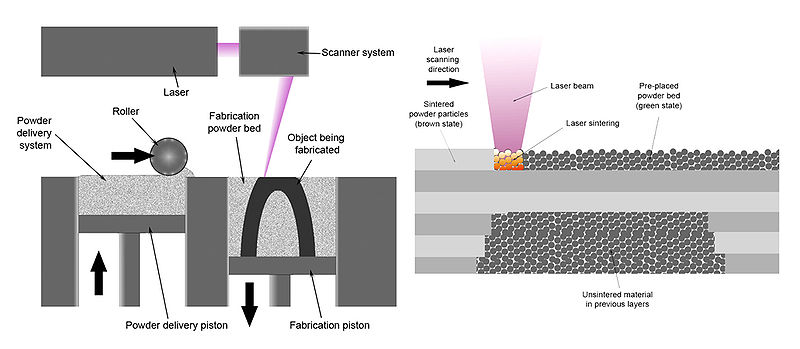 Selective_laser_melting_system_schematic